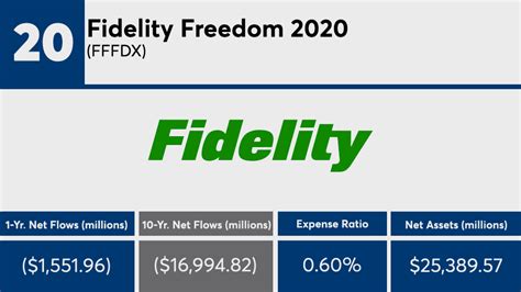 fjalx|Fidelity Advisor Freedom Blend 2020 Fund .